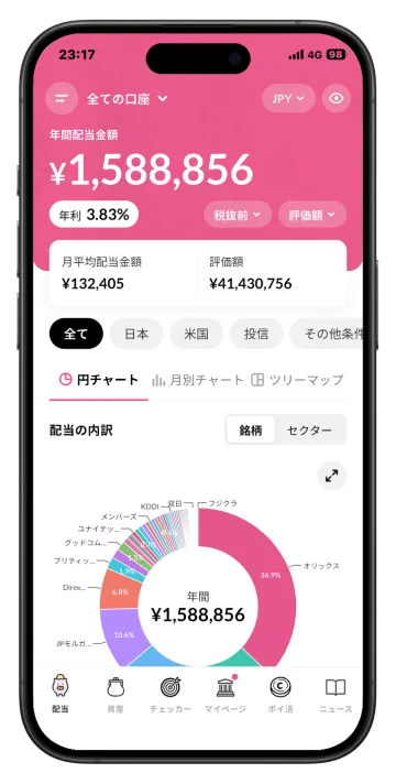 年間配当金額と配当の内訳の画面