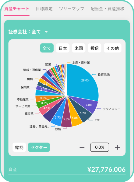 資産をセクターごとに分類した構成比率の画面