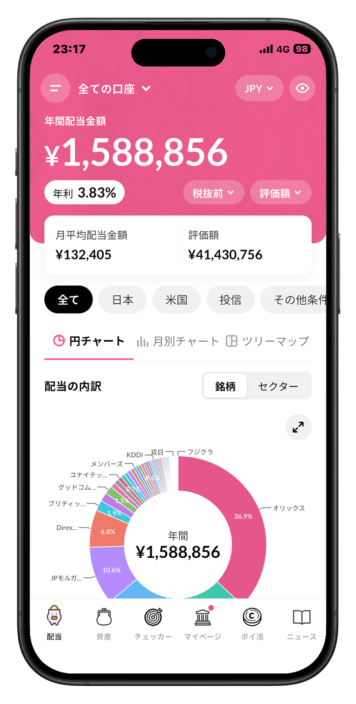 配当キングの年間配当金と構成比率の画面