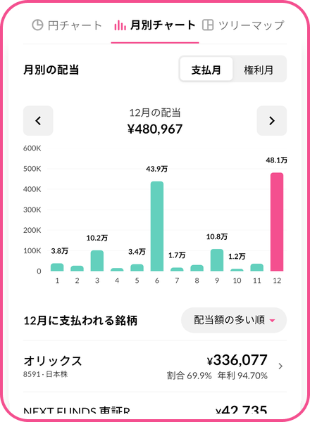 月別配当チャートの既存紹介画面