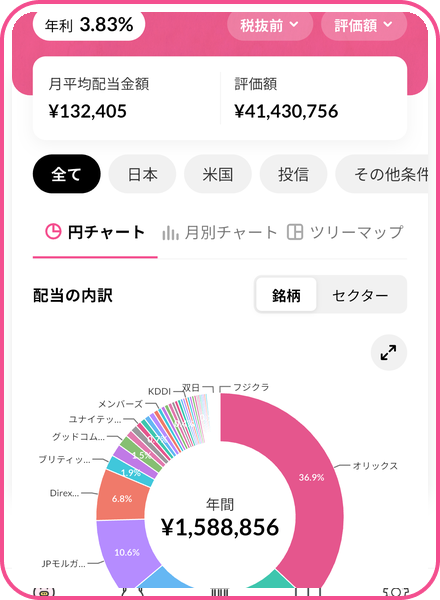 銘柄ごとの配当構成を円グラフで表示