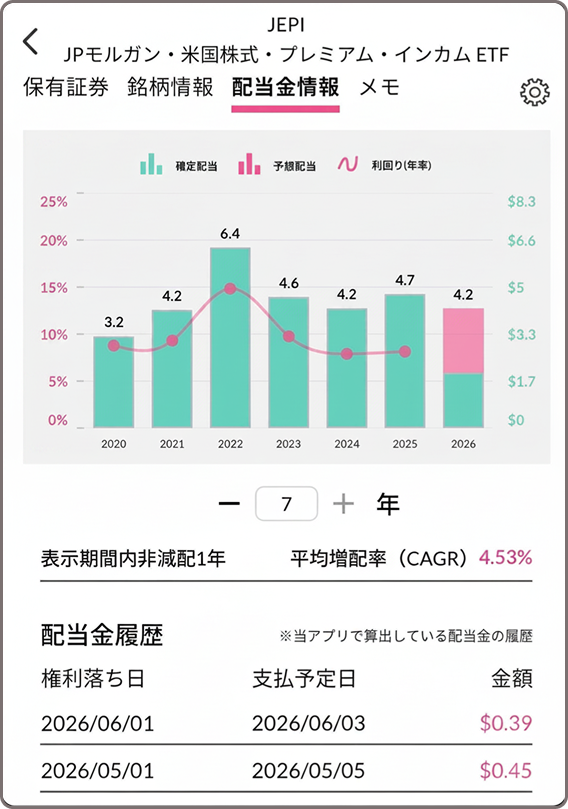配当金情報