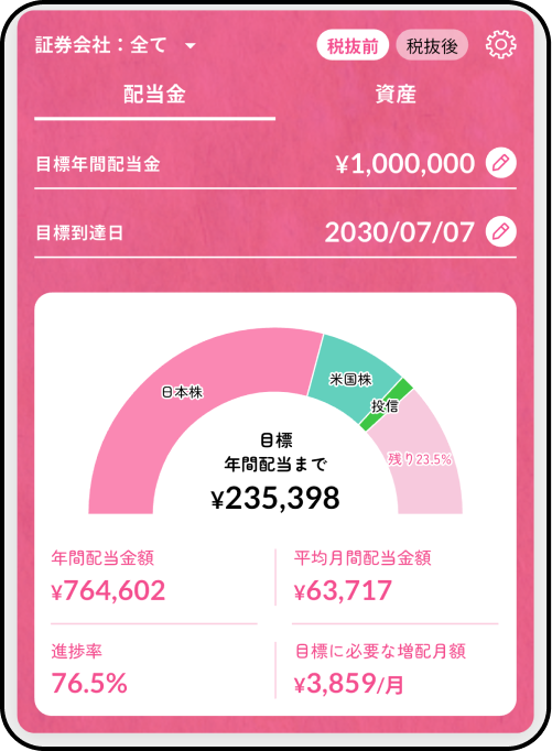 目標設定機能の画像